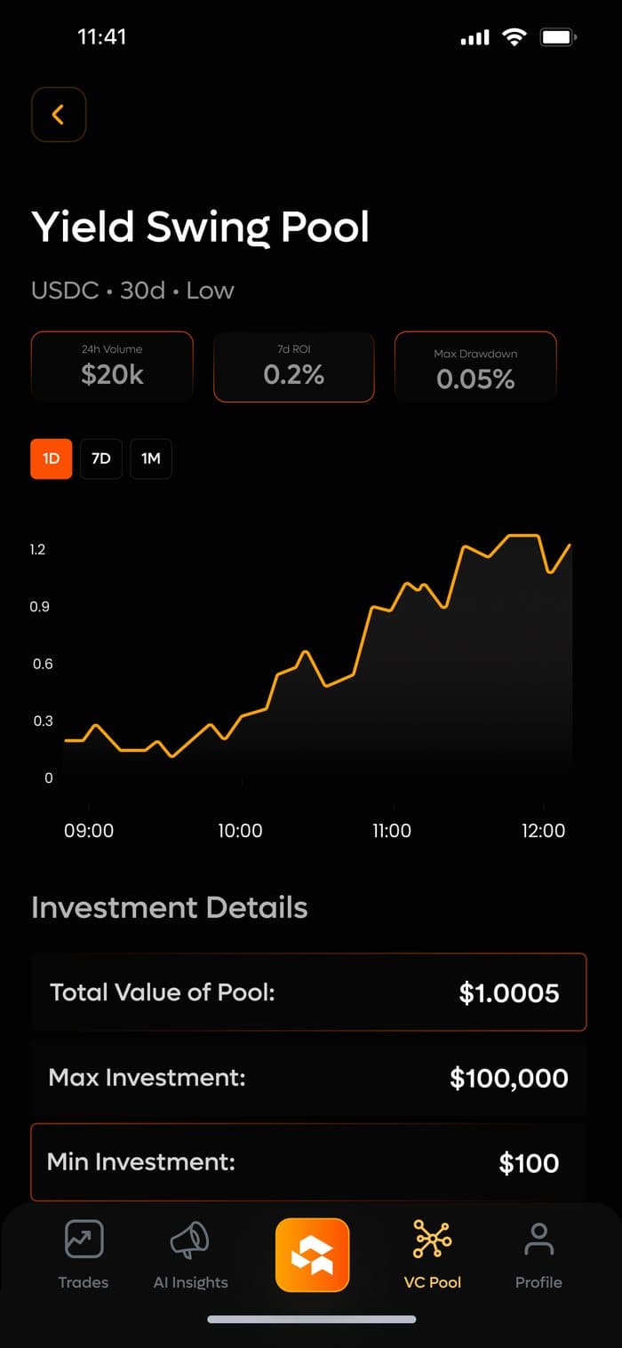 Quantiva HQ — Pool detail · published NAV